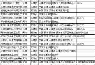天津市化工企业名录_天津市化工企业名录查询